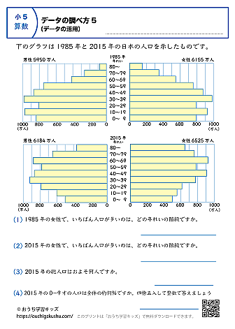 データの調べ方（データの活用）｜練習問題5｜小学6年生｜算数プリント（解説付き答え）