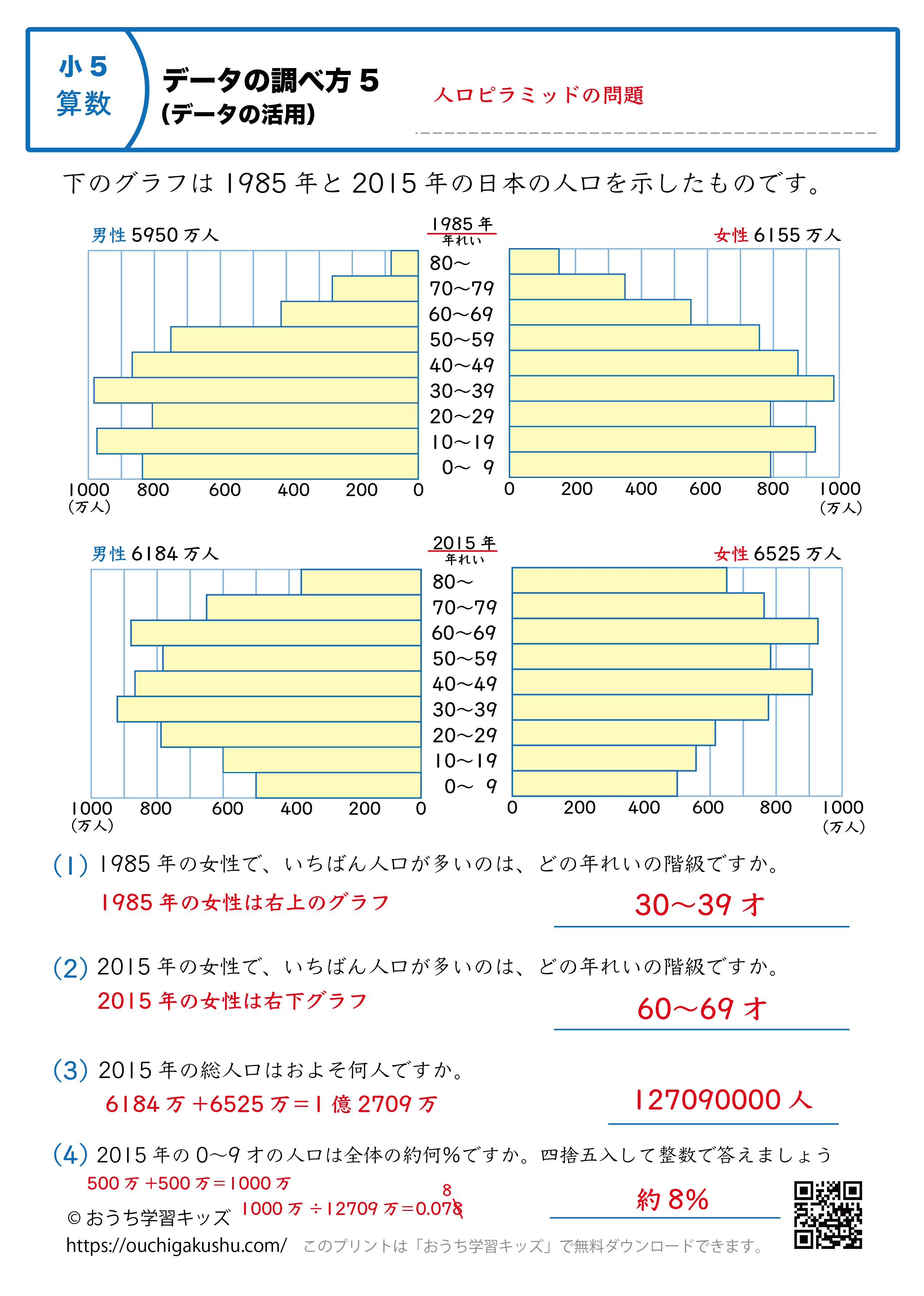 データの調べ方（データの活用）｜練習問題5｜小学6年生｜算数プリント（解説付き答え）