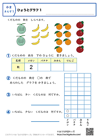 表とグラフ|練習問題1|小学2年生|算数プリント