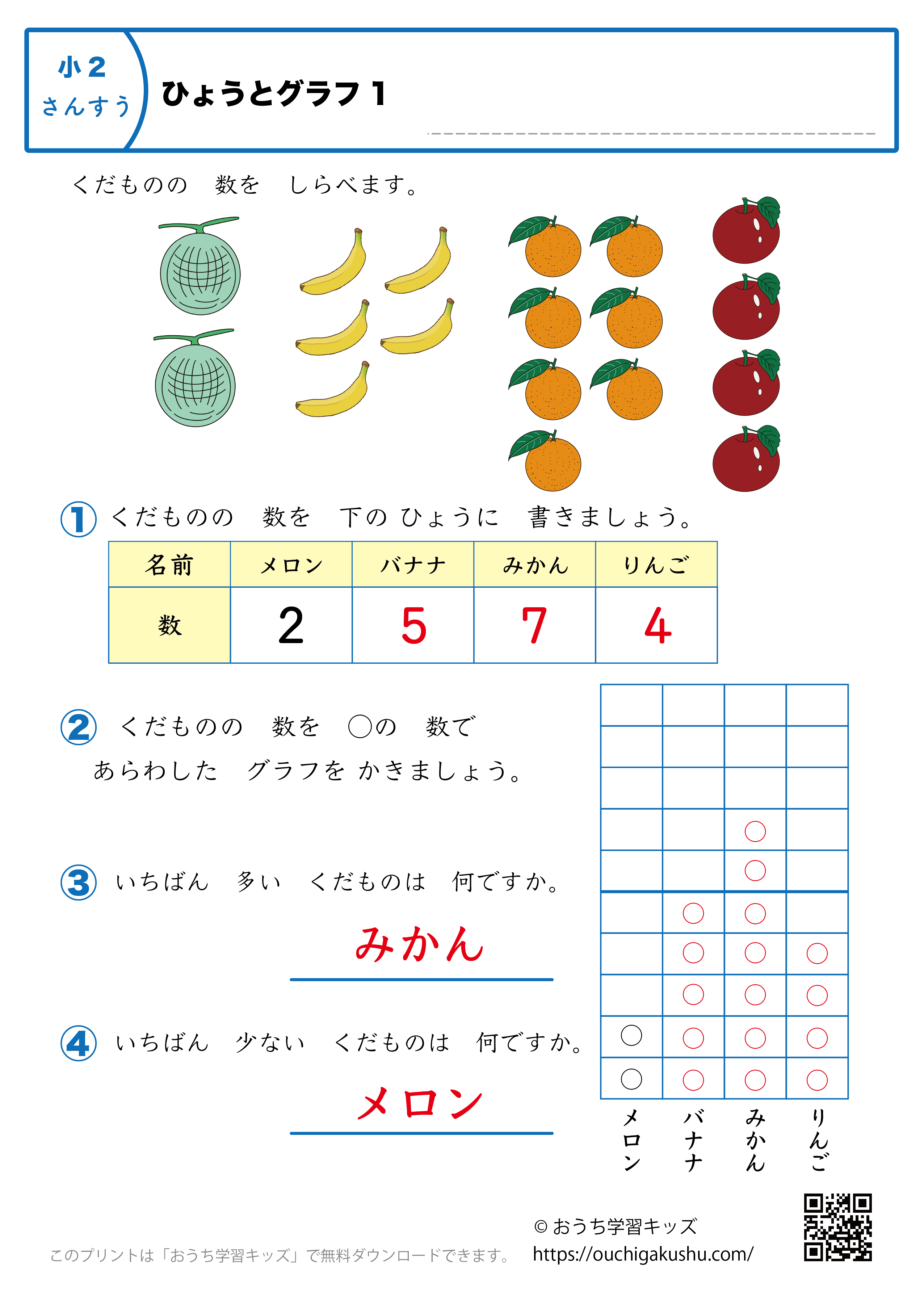 表とグラフ|練習問題1|小学2年生|算数プリント(解説付き答え)
