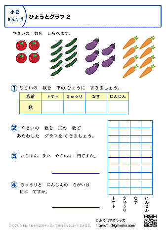 表とグラフ|練習問題2|小学2年生|算数プリント
