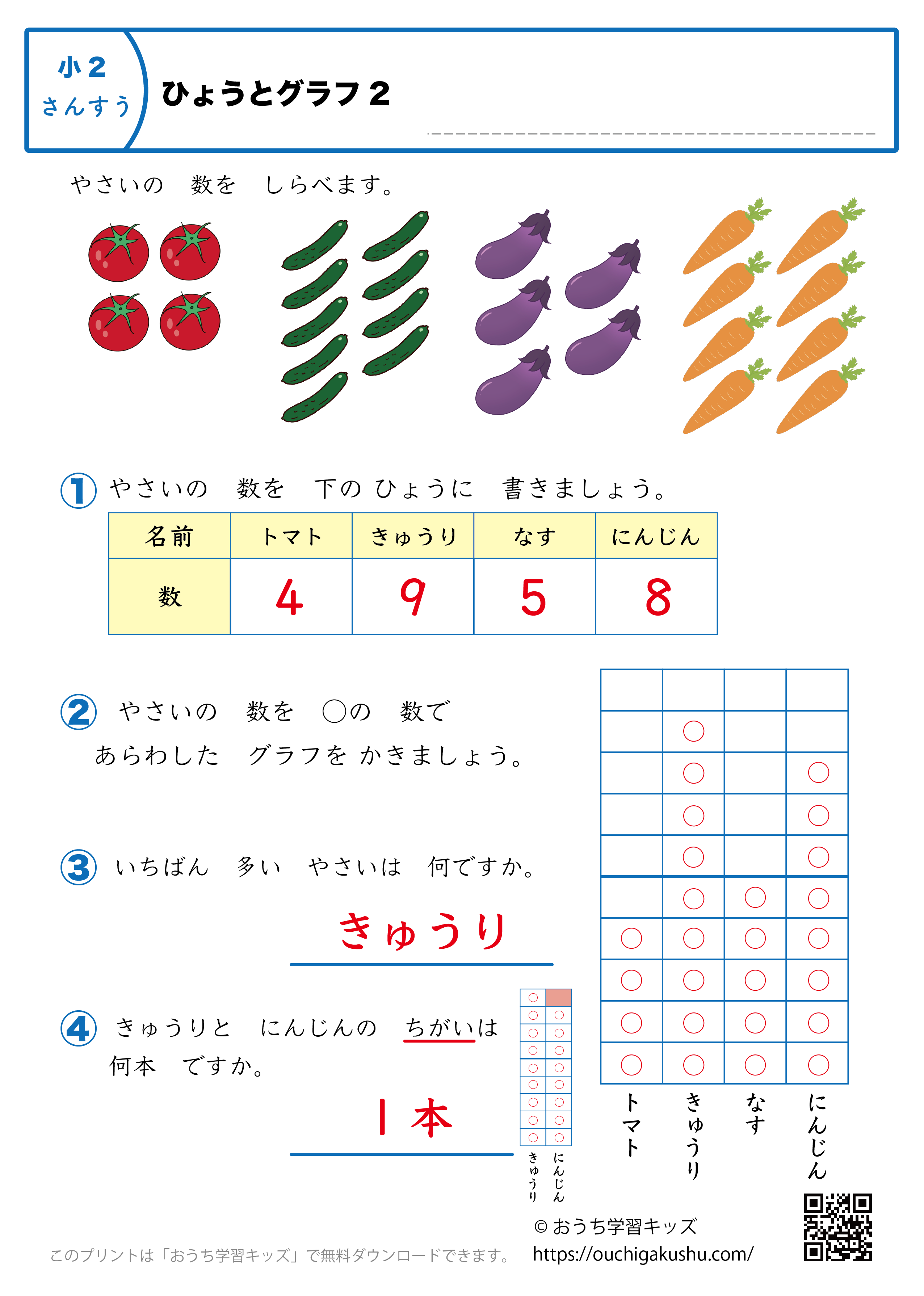 表とグラフ｜練習問題2｜小学2年生｜算数プリント（解説付き答え）