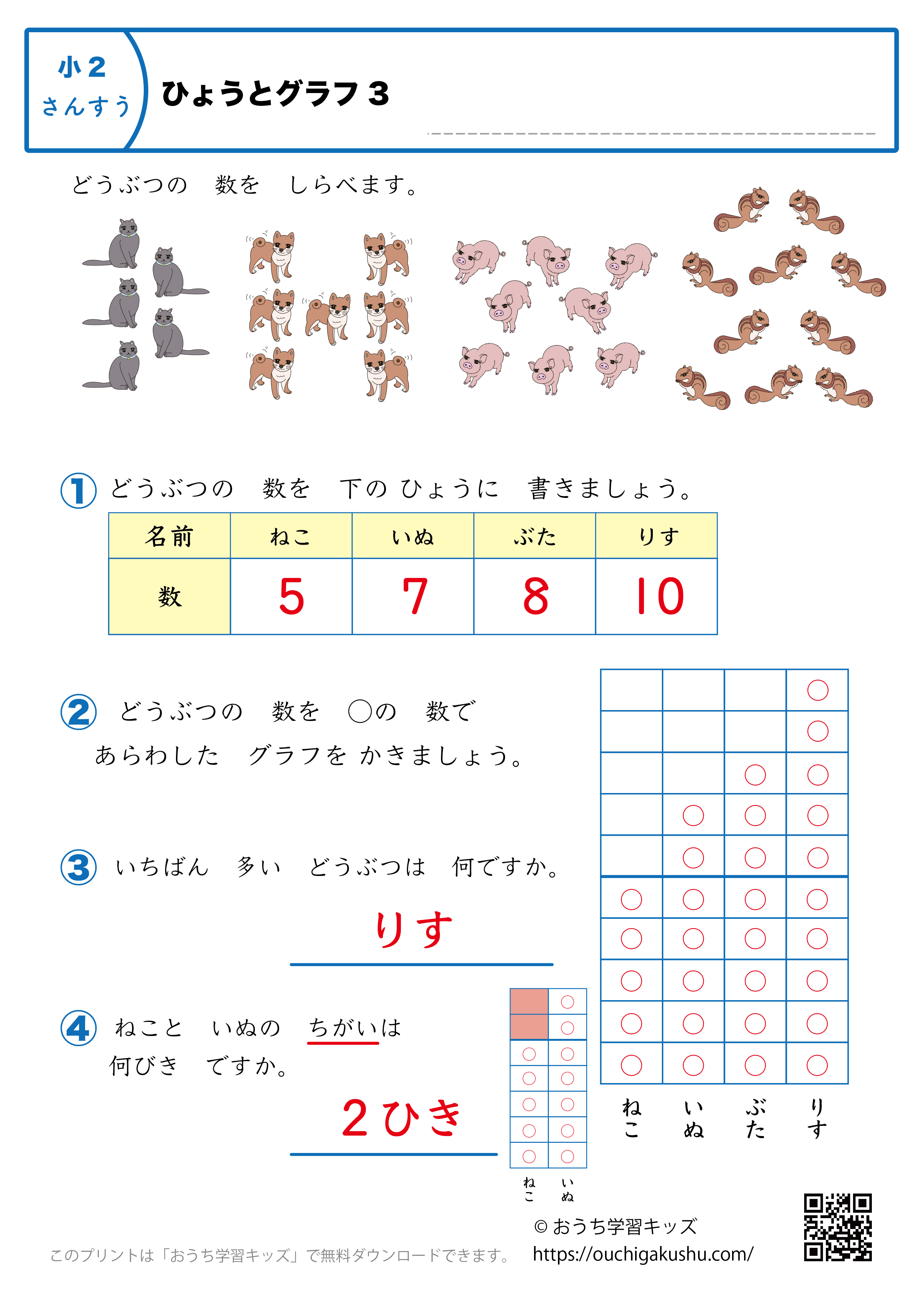 表とグラフ｜練習問題3｜小学2年生｜算数プリント（解説付き答え）