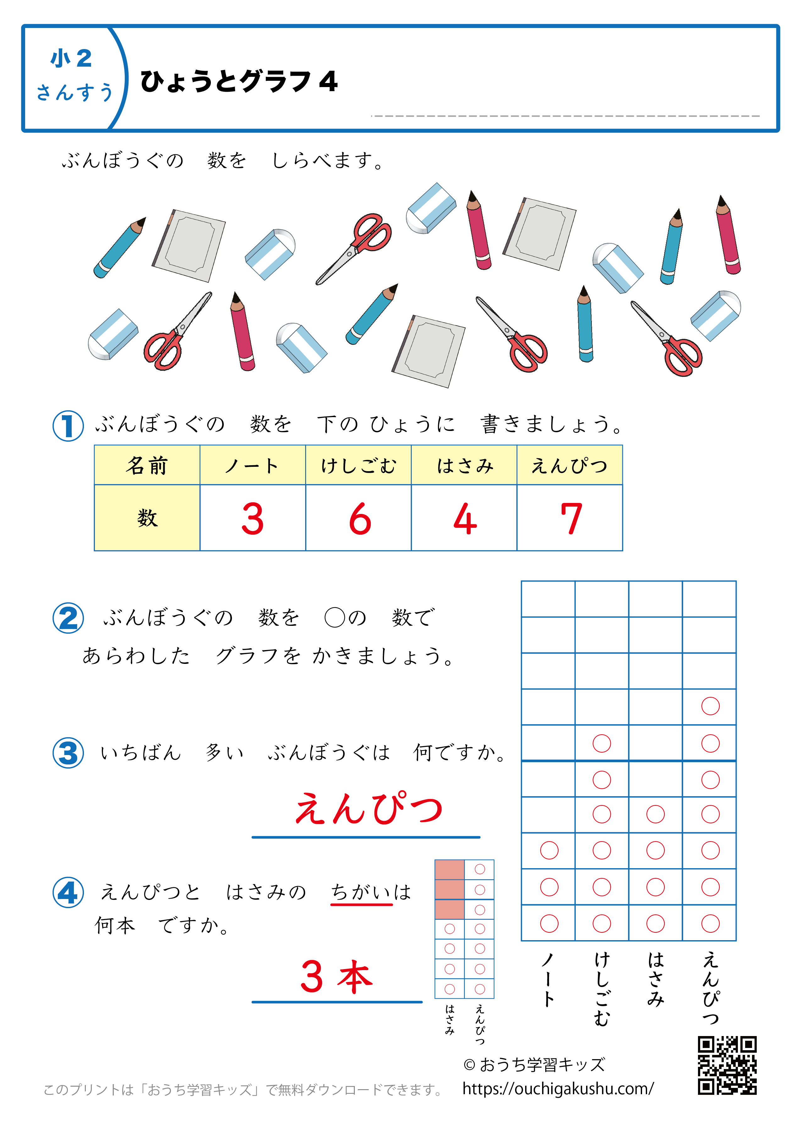 表とグラフ|練習問題4|小学2年生|算数プリント(解説付き答え)