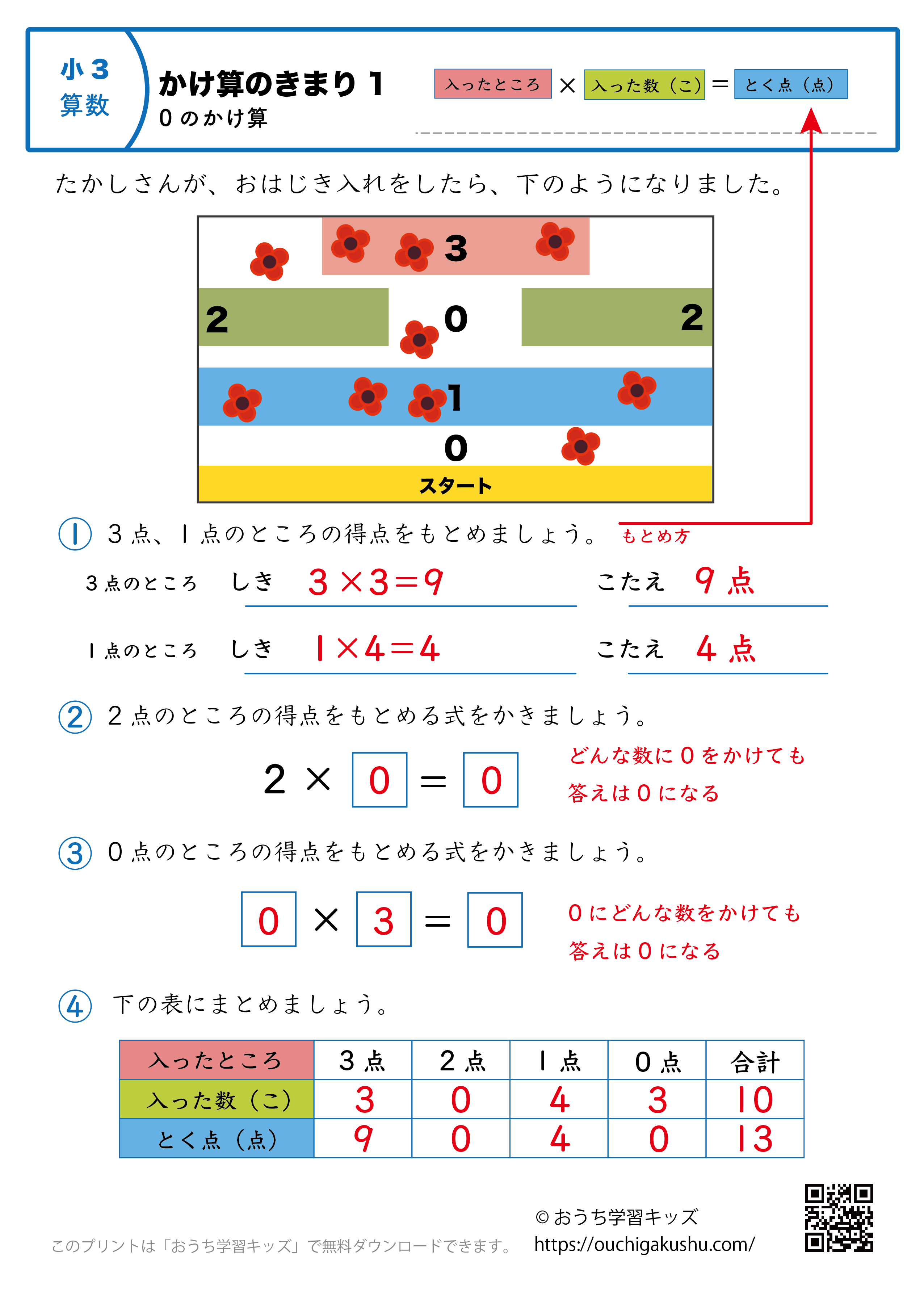 掛け算のきまり「0のかけ算」｜練習問題1｜小学3年生｜算数プリント（解説付き答え）