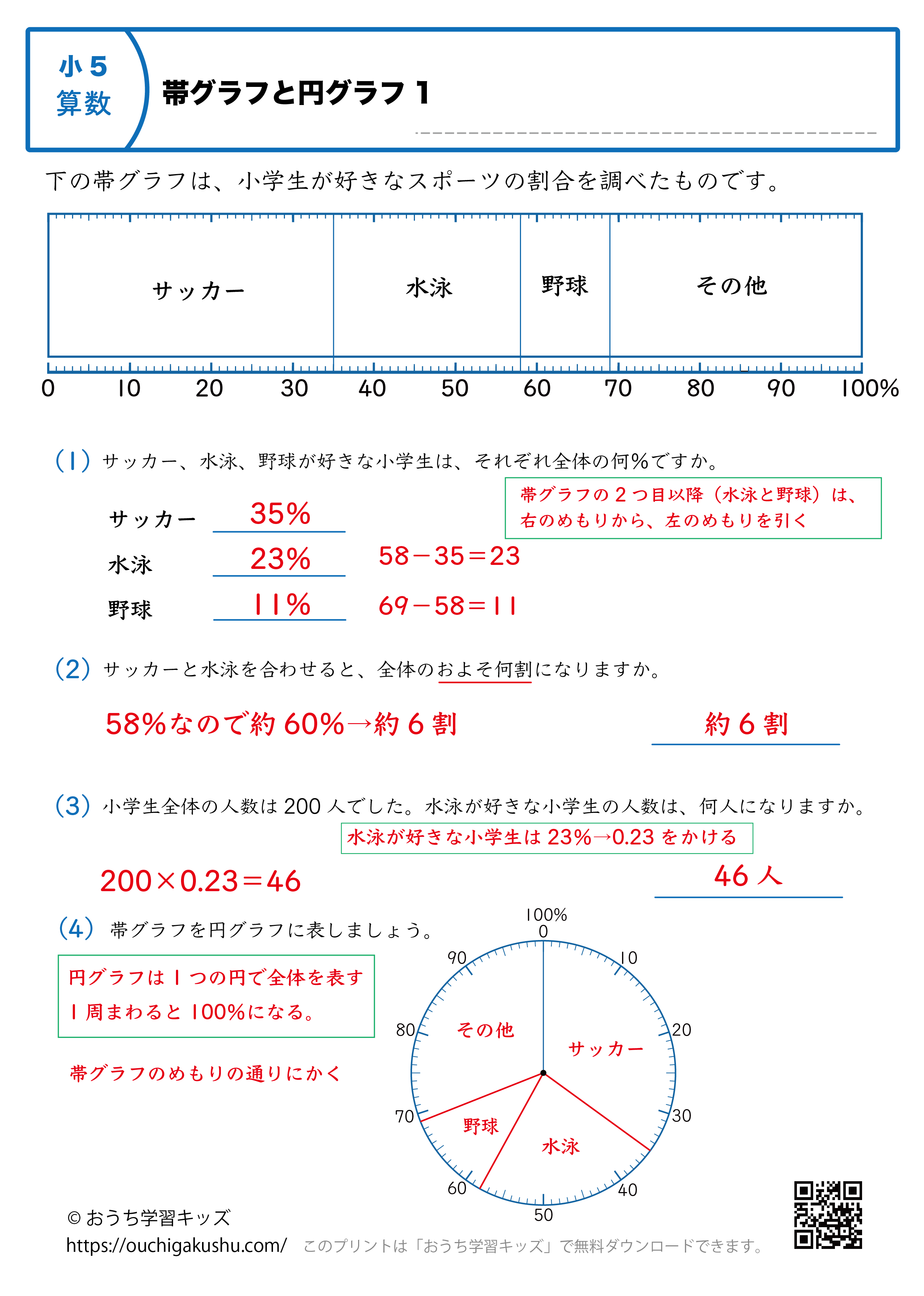 帯グラフと円グラフ｜練習問題1｜小学5年生｜算数プリント（解説付き答え）