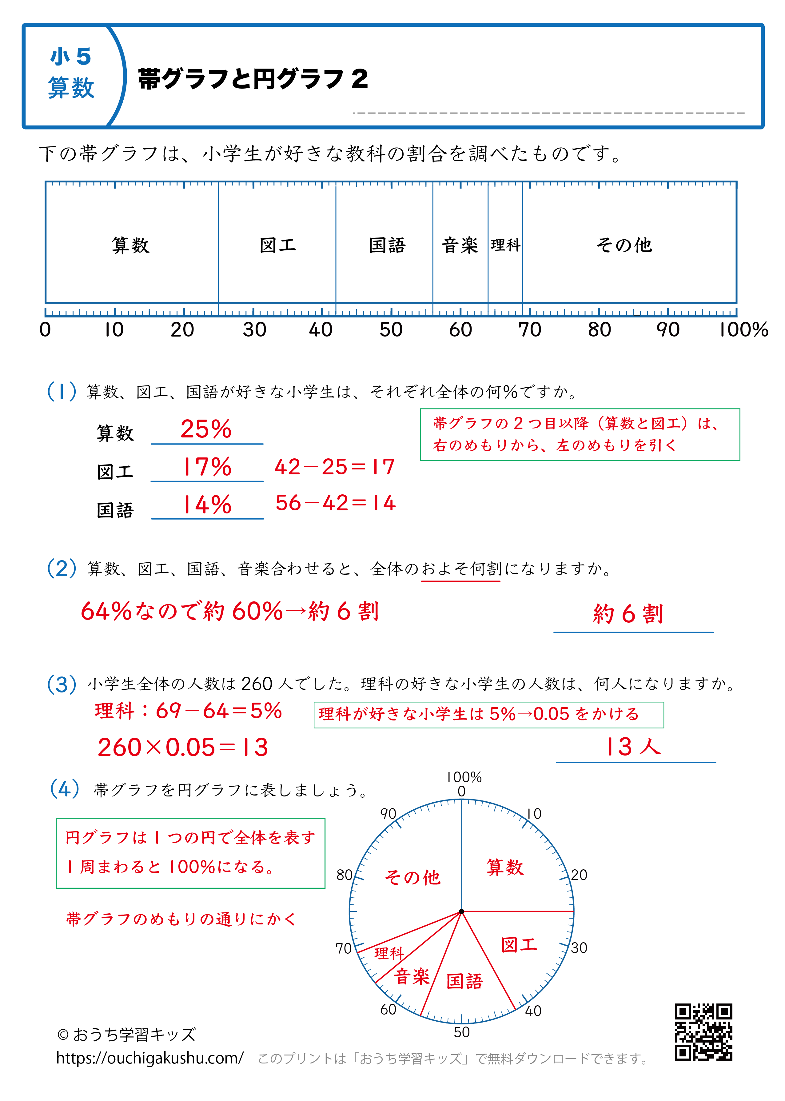 帯グラフと円グラフ|練習問題2|小学5年生|算数プリント(解説付き答え)