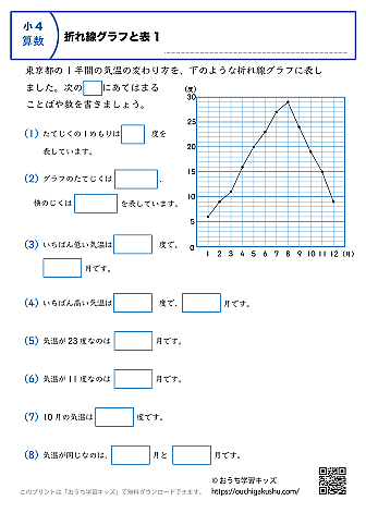 折れ線グラフと表|練習問題1|小学4年生|算数プリント
