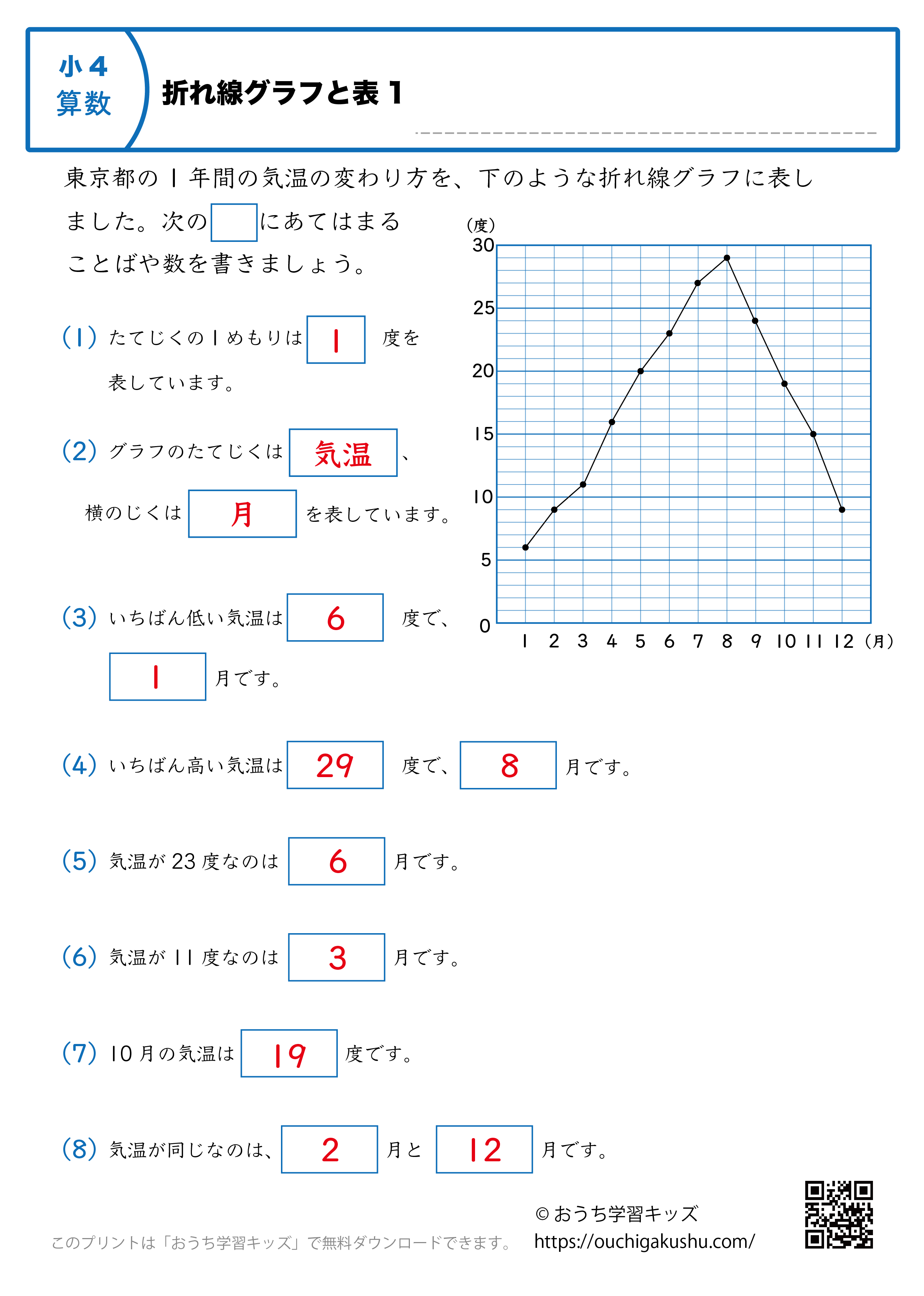 折れ線グラフと表|練習問題1|小学4年生|算数プリント(解説付き答え)
