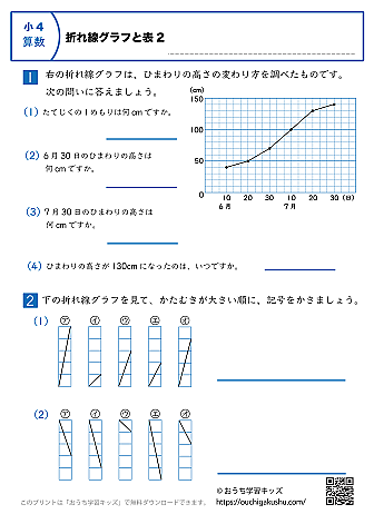 折れ線グラフと表|練習問題2|小学4年生|算数プリント