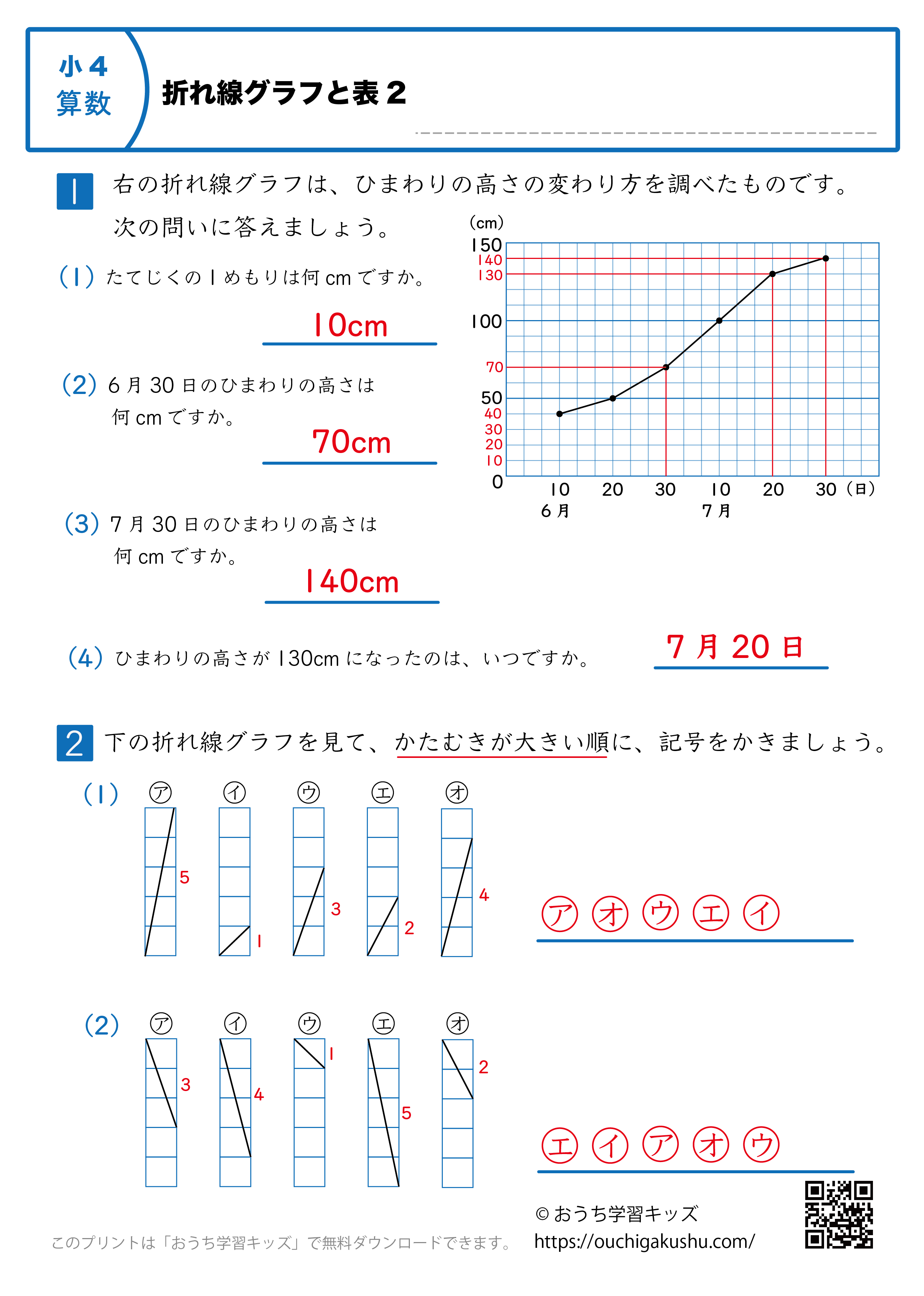 折れ線グラフと表|練習問題2|小学4年生|算数プリント(解説付き答え)