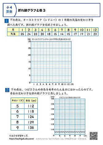折れ線グラフと表|練習問題3|小学4年生|算数プリント