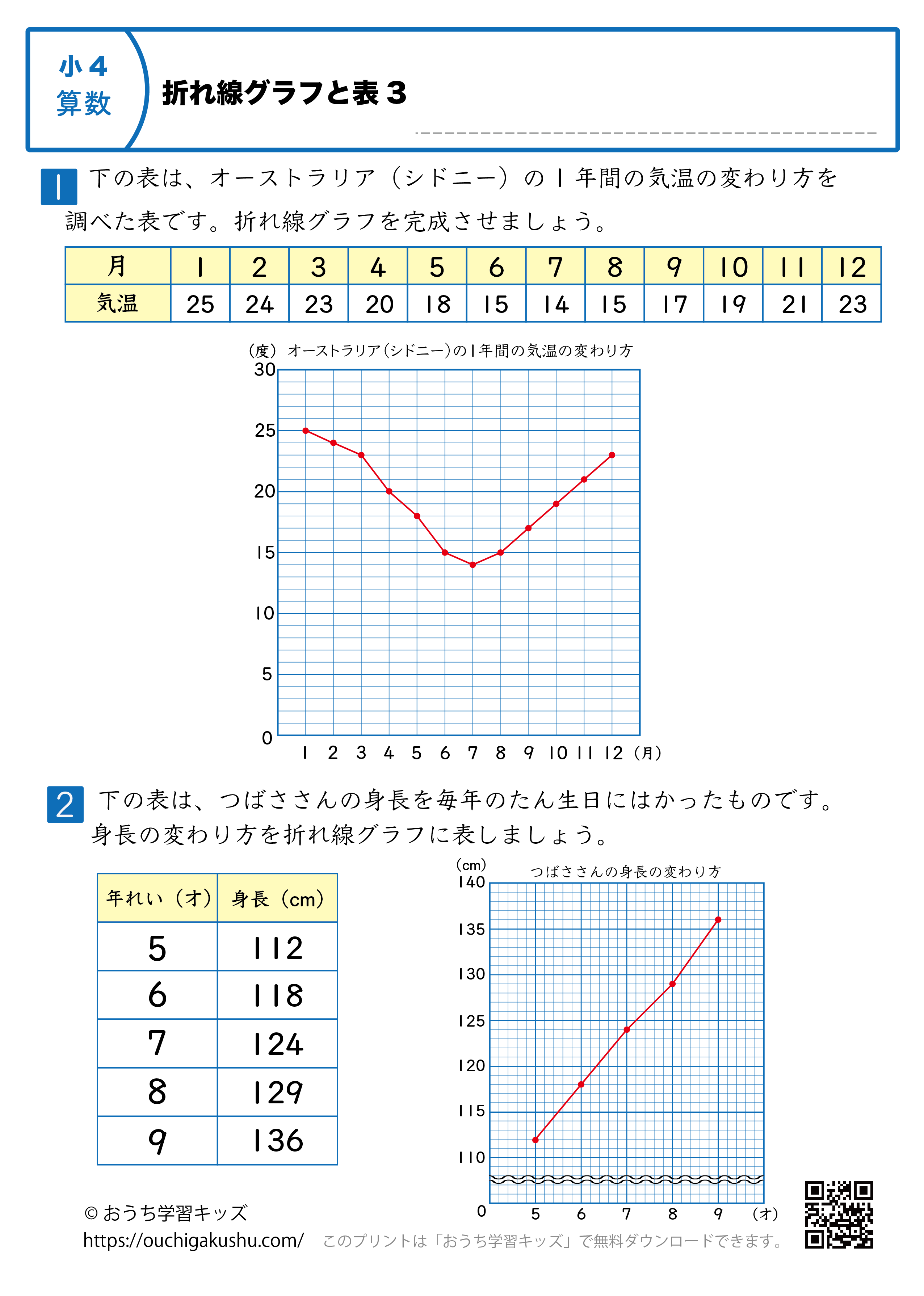 折れ線グラフと表|練習問題3|小学4年生|算数プリント(解説付き答え)