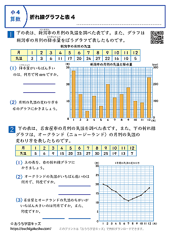 折れ線グラフと表|練習問題4|小学4年生|算数プリント