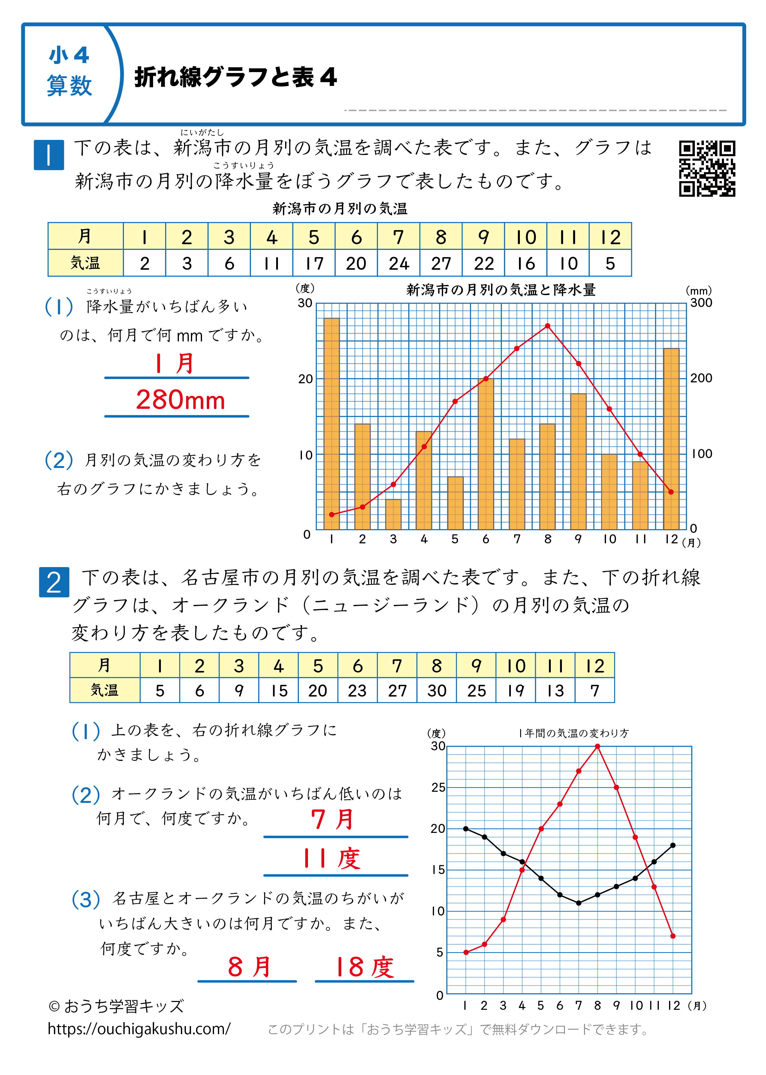 折れ線グラフと表｜練習問題4｜小学4年生｜算数プリント（解説付き答え）